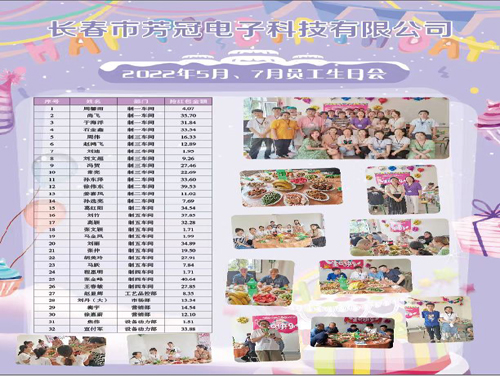 芳冠科技2022年5、7月生日會